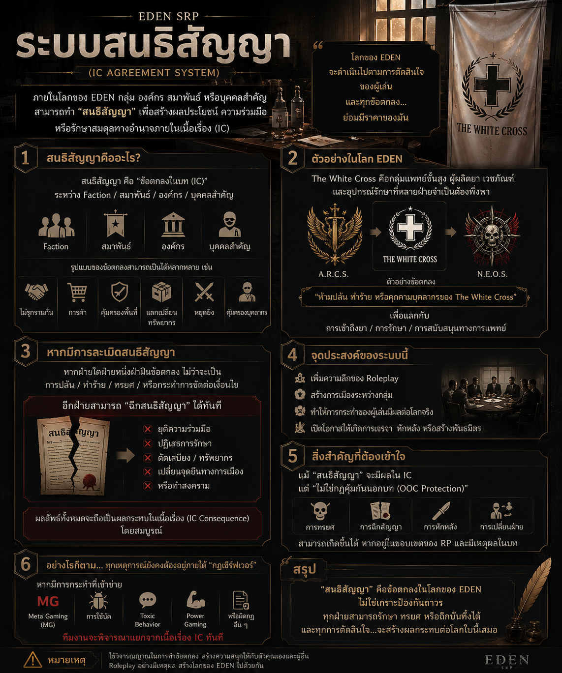 IC Agreement System